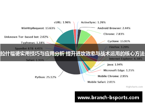 拉什福德实用技巧与应用分析 提升进攻效率与战术运用的核心方法