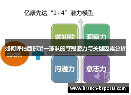 如何评估西部第一球队的夺冠潜力与关键因素分析