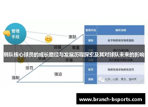 弱队核心球员的成长路径与发展历程探索及其对球队未来的影响