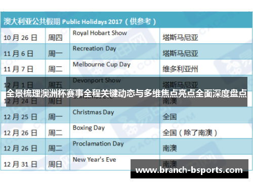 全景梳理澳洲杯赛事全程关键动态与多维焦点亮点全面深度盘点