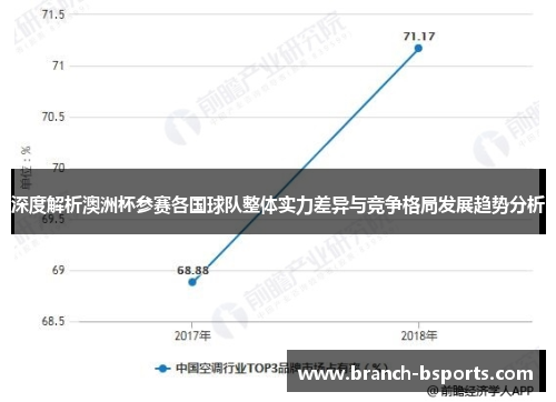 深度解析澳洲杯参赛各国球队整体实力差异与竞争格局发展趋势分析