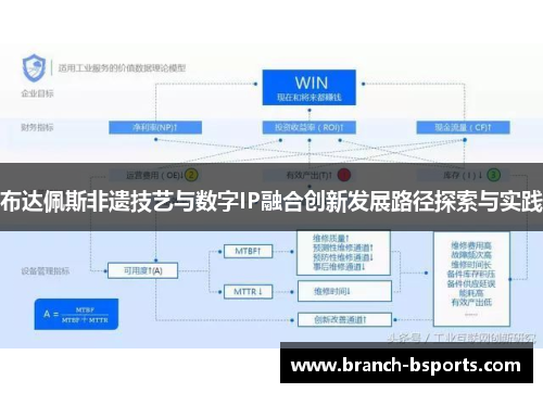 布达佩斯非遗技艺与数字IP融合创新发展路径探索与实践 布达佩斯非遗技艺与数字IP融合创新发展路径探索与实践